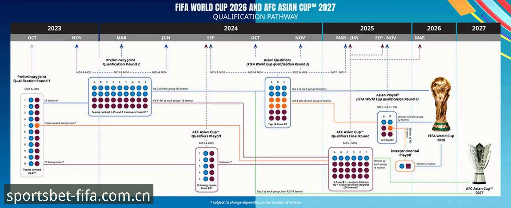 世界杯APP收费吗？2026观赛成本与免费渠道全面解析